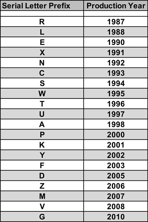 rolex u series year|Rolex Serial Number Lookup By Year .